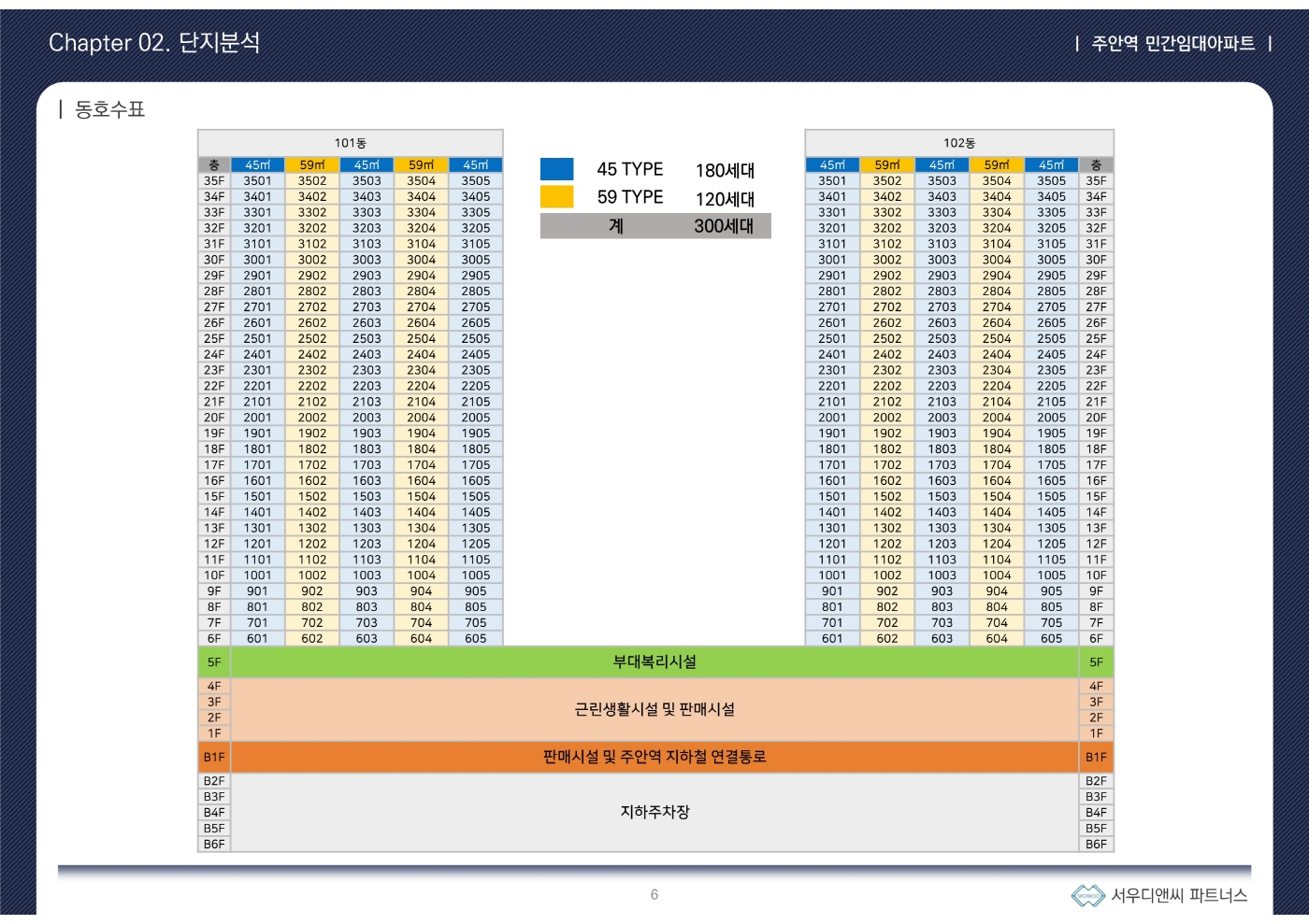 주안역 센텀시티-동호배치도