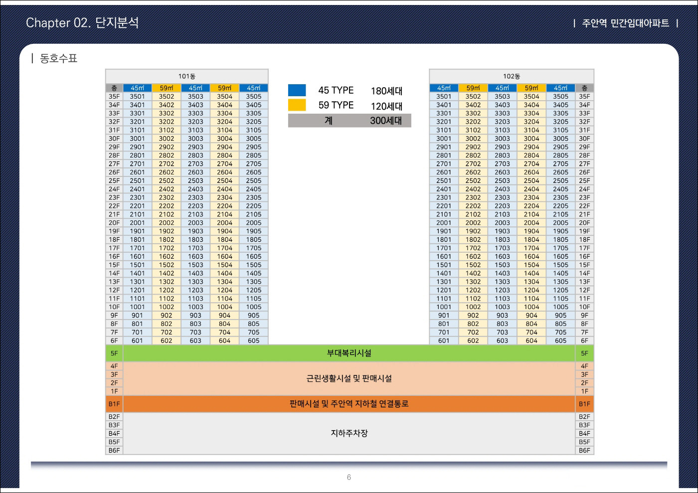 주안역 센텀시티-동호배치도