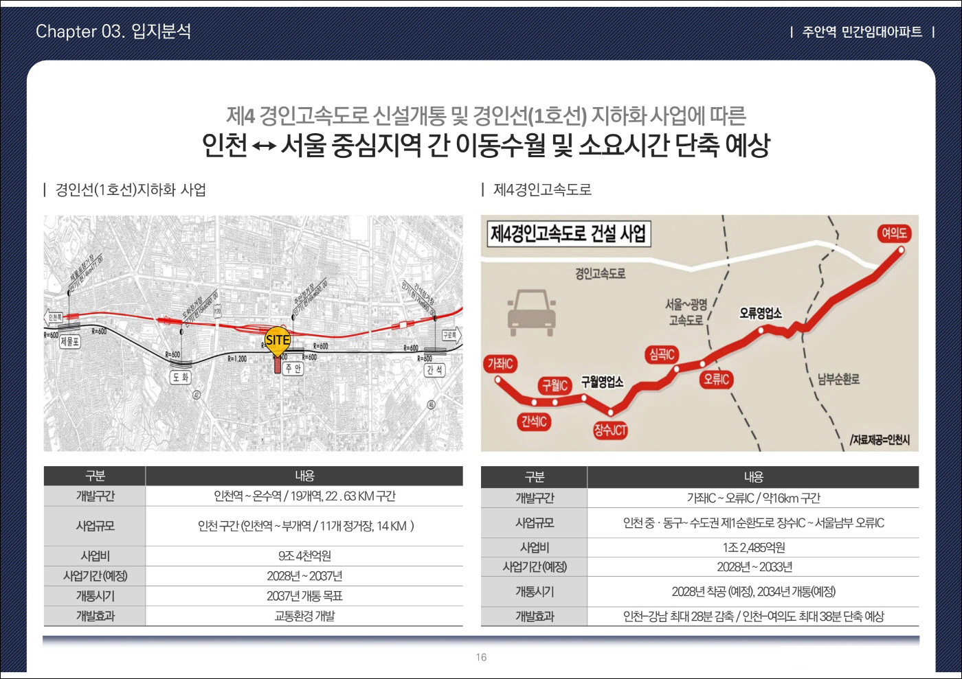 주안역 센텀시티-입지환경-4