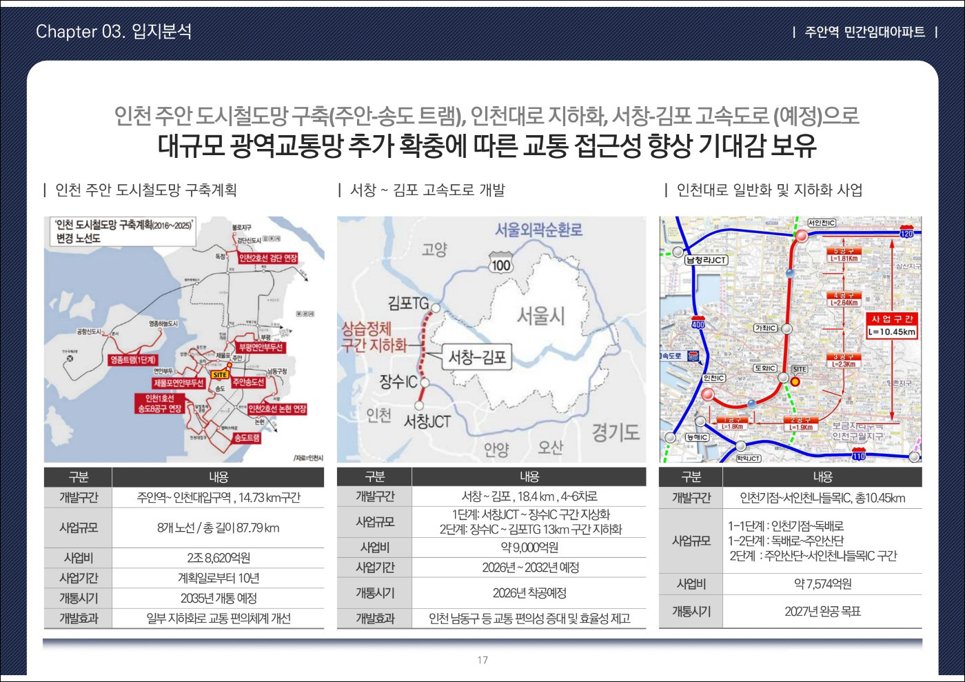 주안역 센텀시티-입지환경-5