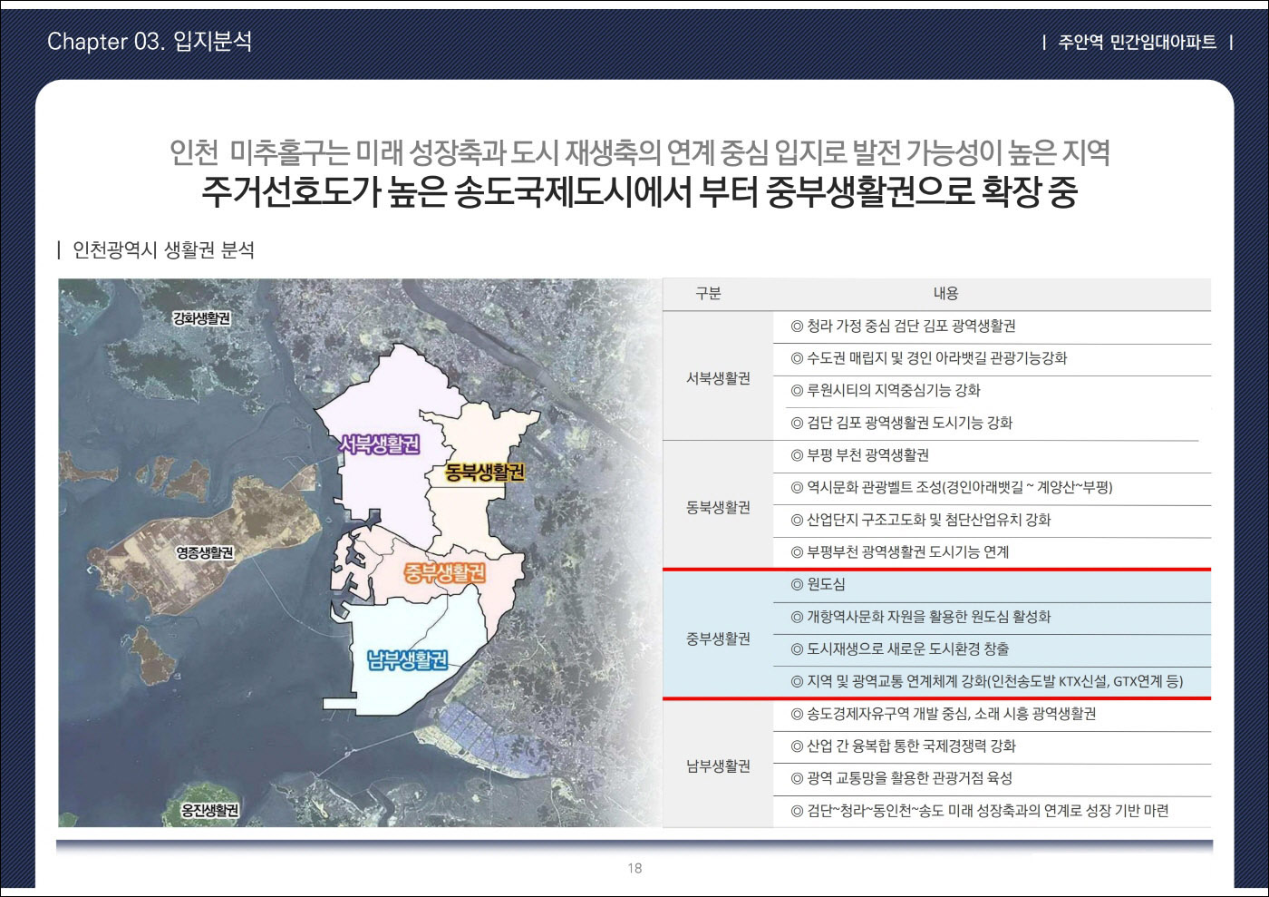 주안역 센텀시티-입지환경-6
