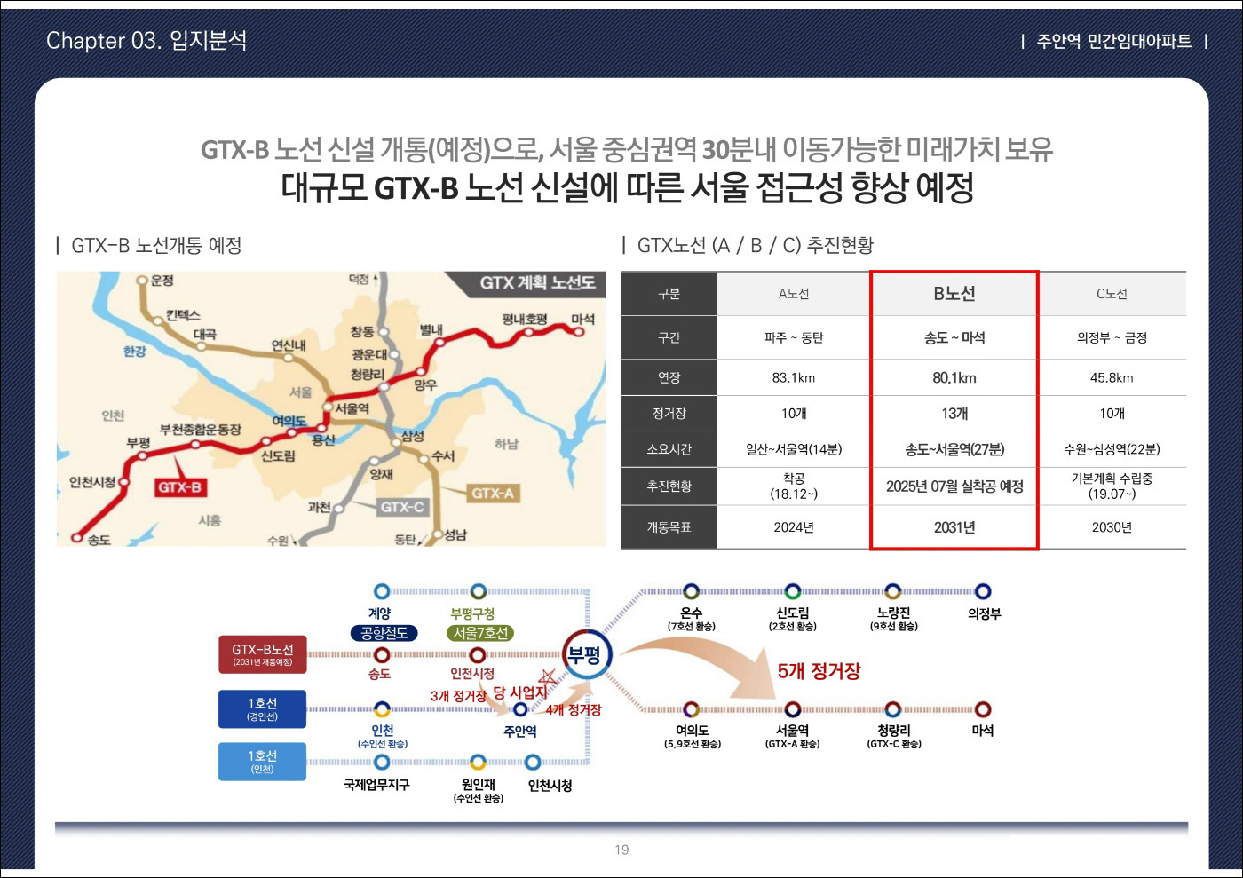 주안역 센텀시티-입지환경-7